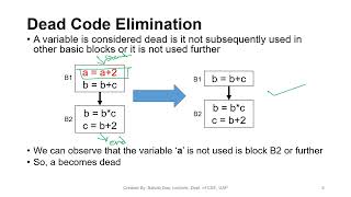 transformation on basic blocks