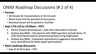 ONNX Roadmap Discussion #2 20210917