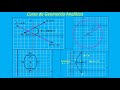 Problemas Resueltos De Geometría Analítica - Plano, Recta, Circunferencia, Parábola, Elipse