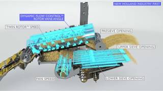 New Holland IntelliSense™ pro-active combine automation feature