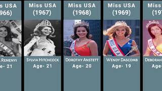 Miss USA Winner (1952-2023)