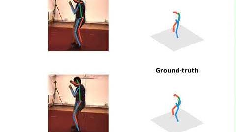 [CVPR18] 3D Human Pose Estimation Results on Human3.6M dataset
