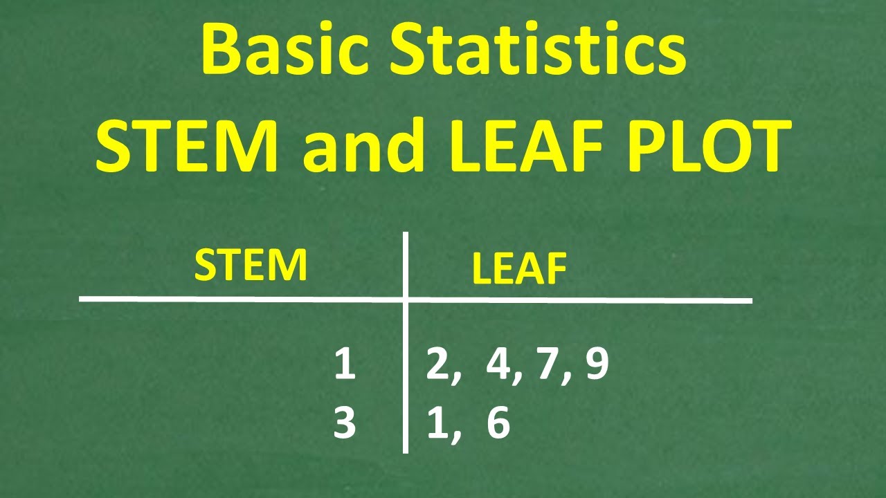 Stem and Leaf Plot - Basic Statistics How to Plot Data - YouTube