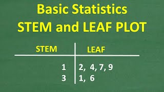 Stem and Leaf Plot - Basic Statistics How to Plot Data