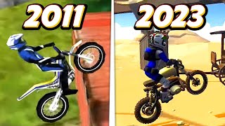Evolution Of Trial Xtreme Games (2011 - 2023)