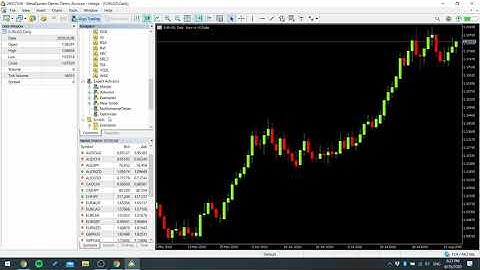 No Nonsense Tester Expert Advisor