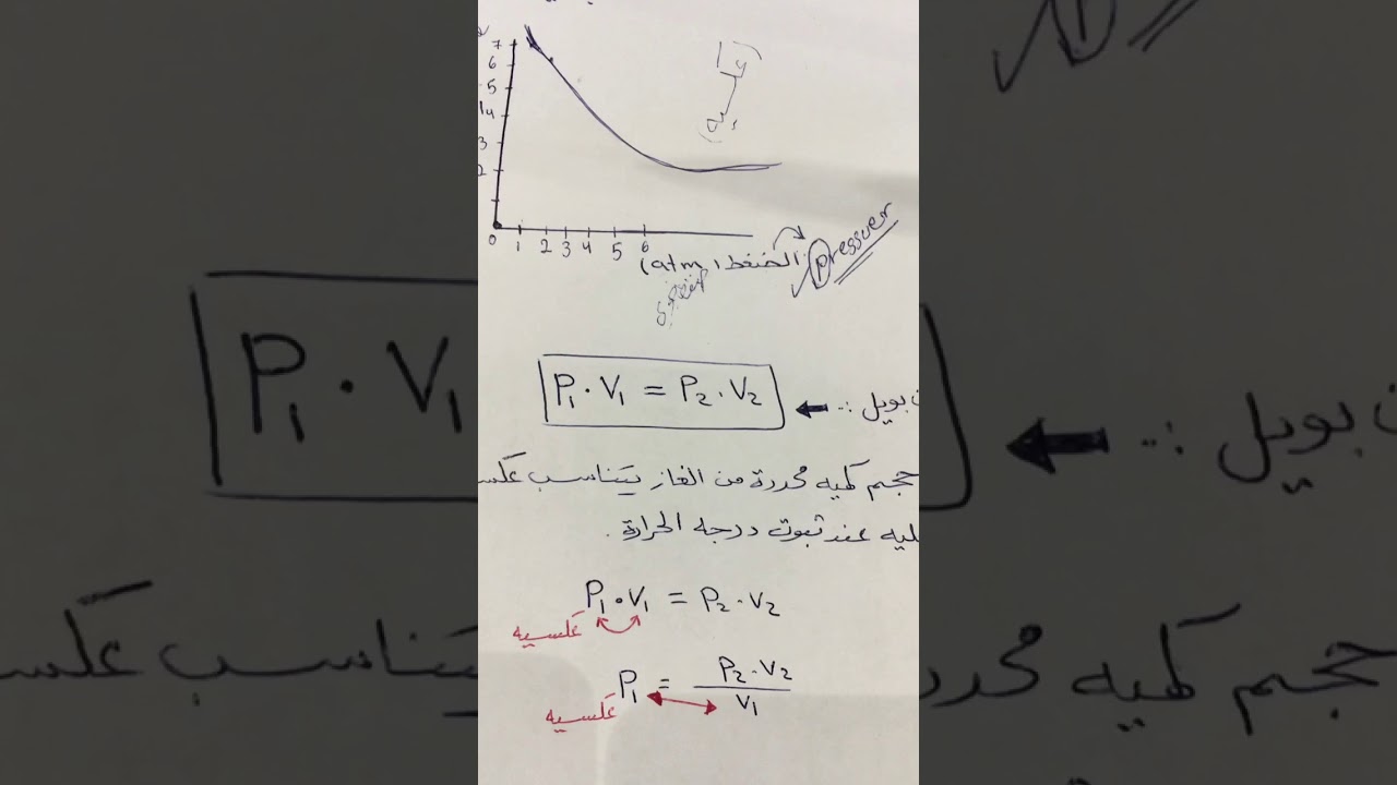 قوانين الغازات كيمياء 4