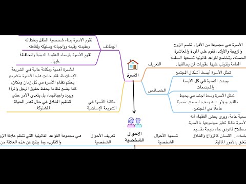 فيديو: كيفية خياطة ملخصات الأسرة