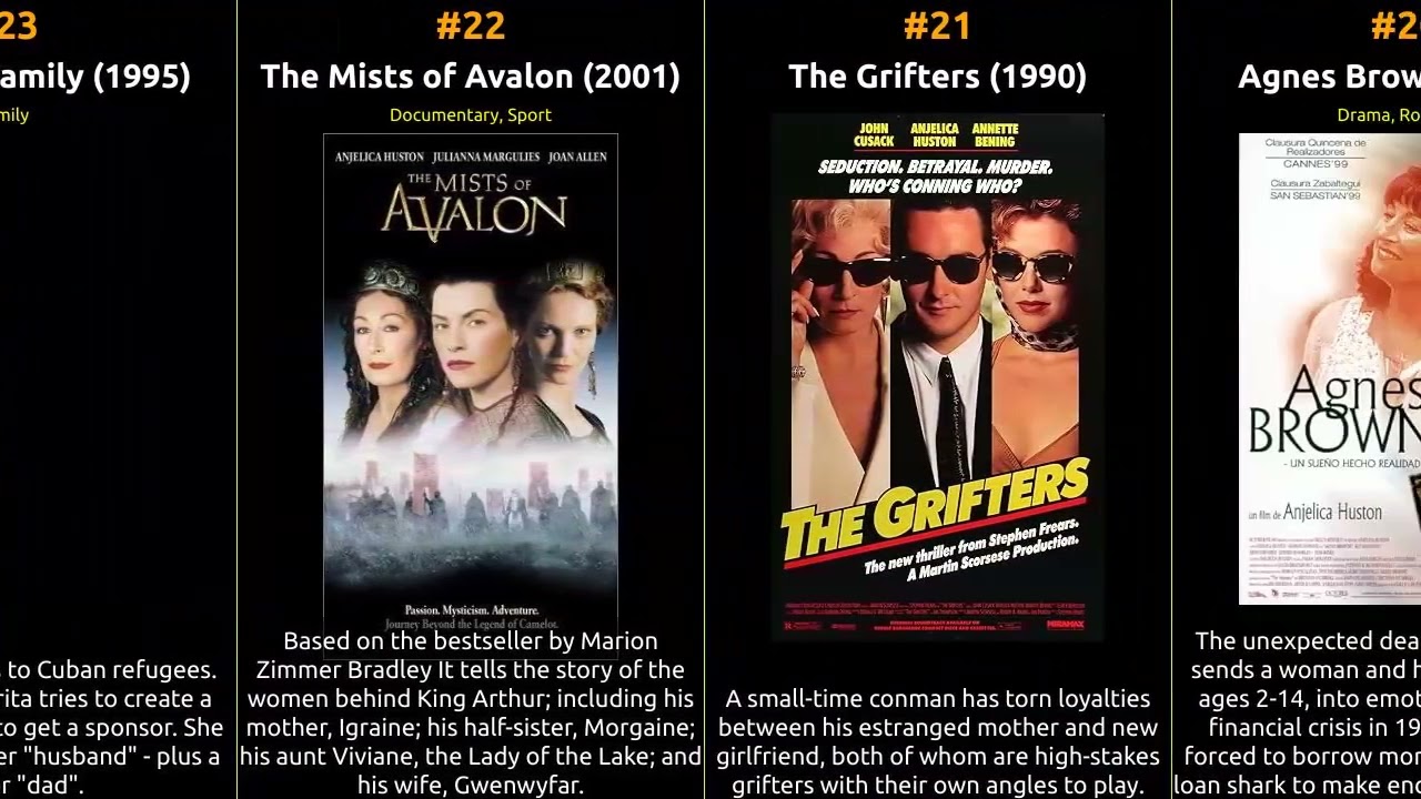 Anjelica Huston - Best movies