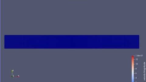 Velocity Animation in Paraview for 2D Channel flow test 2