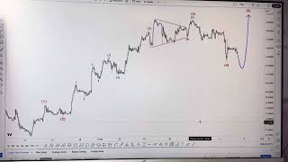 USDZAR    1H. Analysis