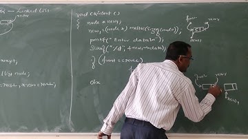 Linked List implementation of CIRCULAR QUEUES Part-1