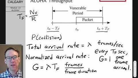 Computer Networks Lecture 13: ALOHA