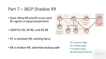 BGP Multi-homing Part 7: iBGP RR + Shadow RR + ECMP