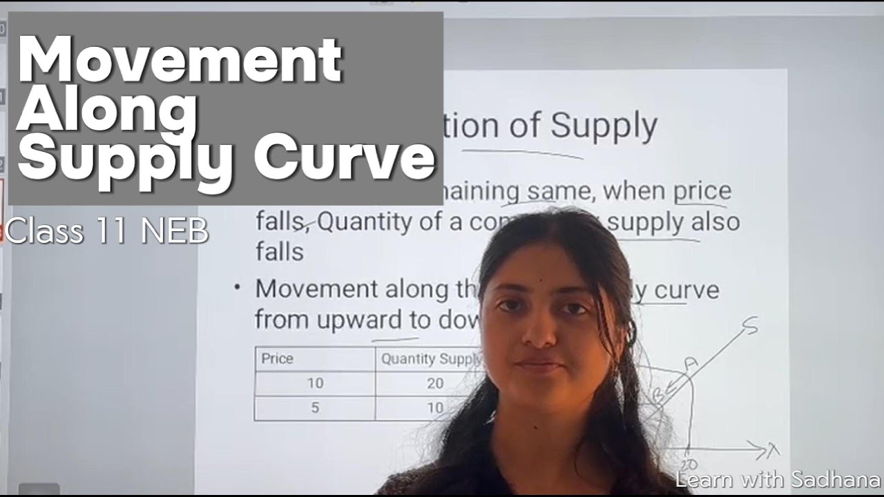 Change in Supply | Movement Along Supply Curve | Class 11 Economics NEB | Clear Explanation | Nepali