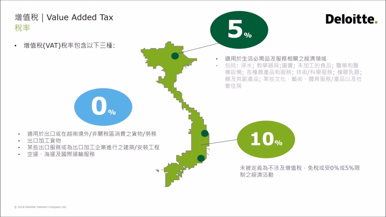 Introduction to Vietnam Tax System/越南稅務系統介紹