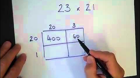 Method in Multiplying Madness Video 1