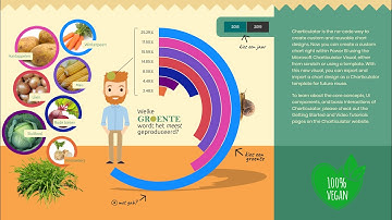 Charticulator goes Vegan! - Power BI