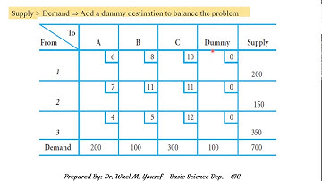 Unbalanced Transportation Problem