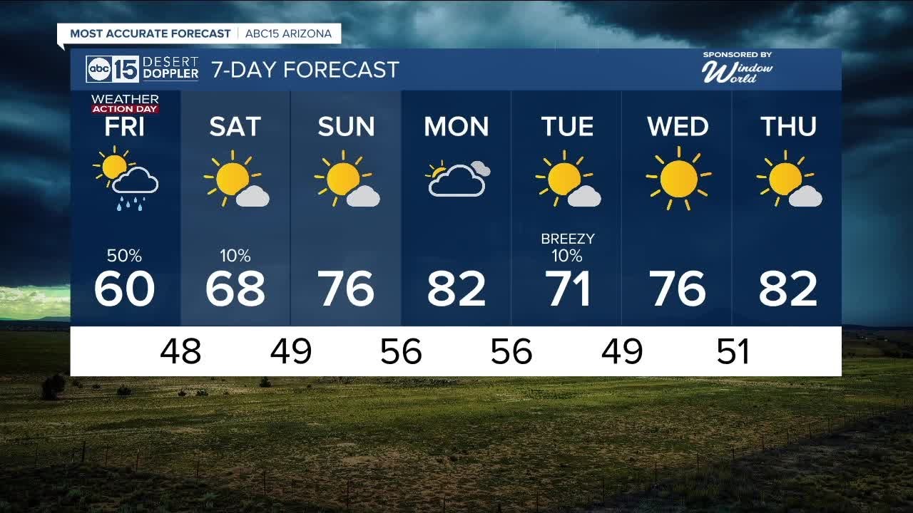 More storms on the way this evening - YouTube