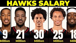 Atlanta Hawks Player Salaries Highest Paid Hawks Players Ranked