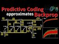 Predictive Coding Approximates Backprop along Arbitrary Computation Graphs (Paper Explained)