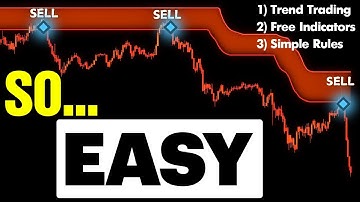 RSI Histogram & Swingarm ATR: A Powerful Combo for Trend Trading