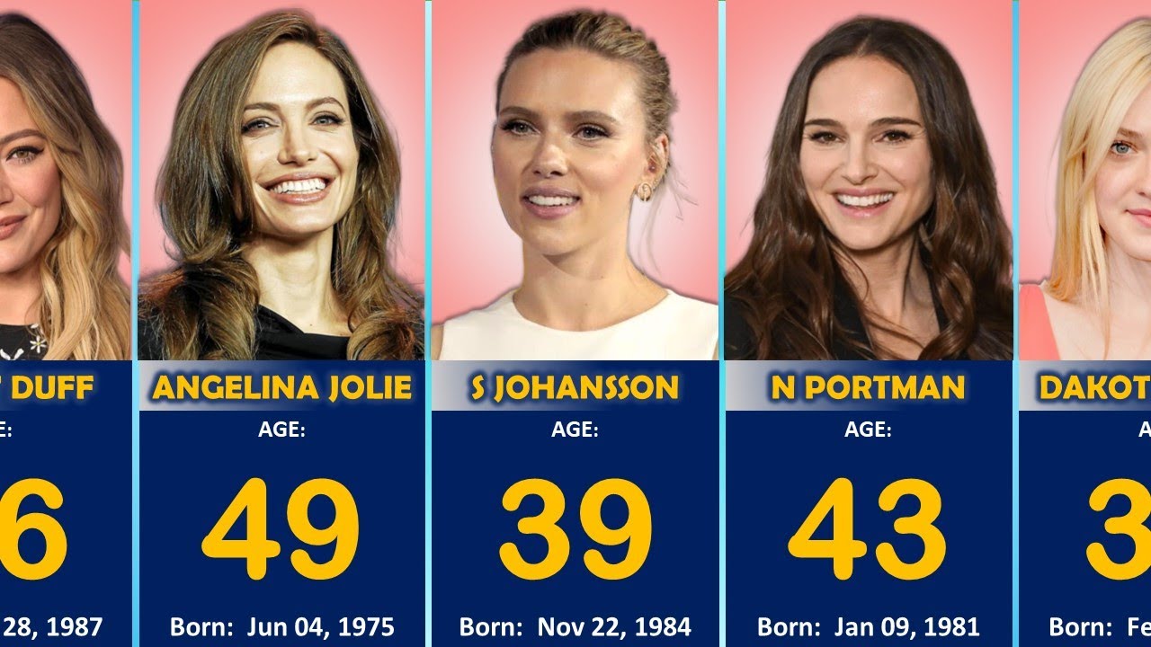 Age of Hollywood Famous Actresses in 2024