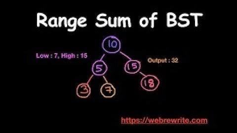 938. Range Sum of BST in java