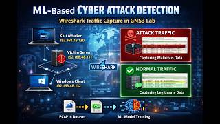 ML Based Cyber Attack Detection | Wireshark Traffic Capture in GNS3 Lab | Normal vs Attack Data