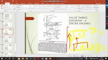 WILLIANS LINE METHOD