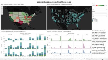 TASK 3 | Exploratory Data Analysis - Retail | The Sparks Foundation | #GRIPDEC20