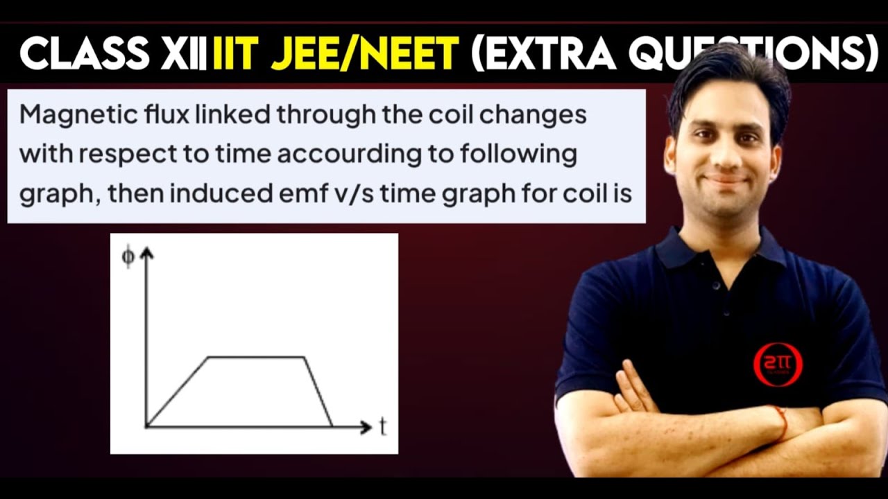 Magnetic flux linked through the coil changes with respect to time according to following graph,