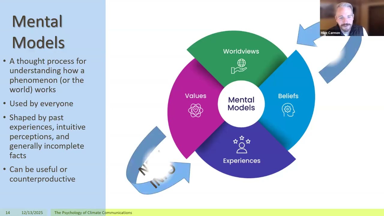 "Weather and Climate Communications: Challenges and Solutions" with Mike Carmon