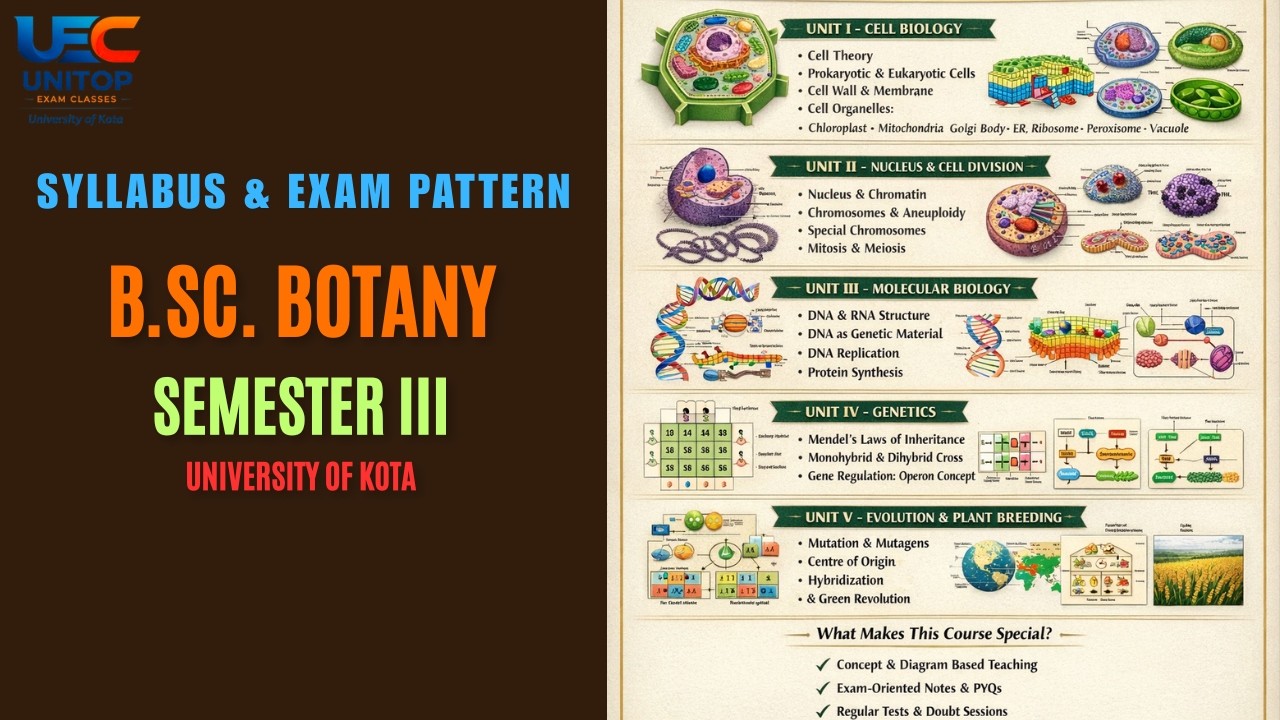 B.Sc. Botany - Semester III - Syllabus & Exam Pattern - Kota University
