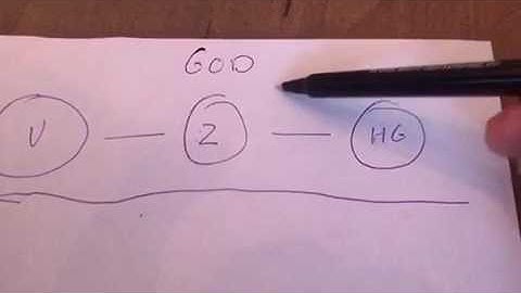 Official introduction To the Concept of Faith