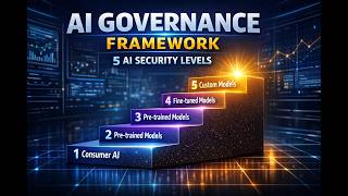 AI Governance Frameworks Explained (Security Scoping Matrix)