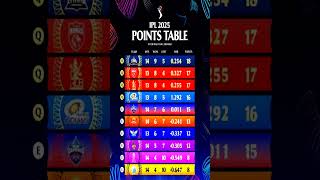 Ipl Points Table 2025 After Match 68Th