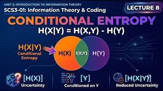 Conditional Entropy | Information Theory & Coding