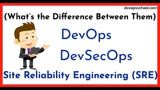 DevOps vs DevSecOps vs Site Reliability Engineering (SRE) - Concepts | Difference | Comparison