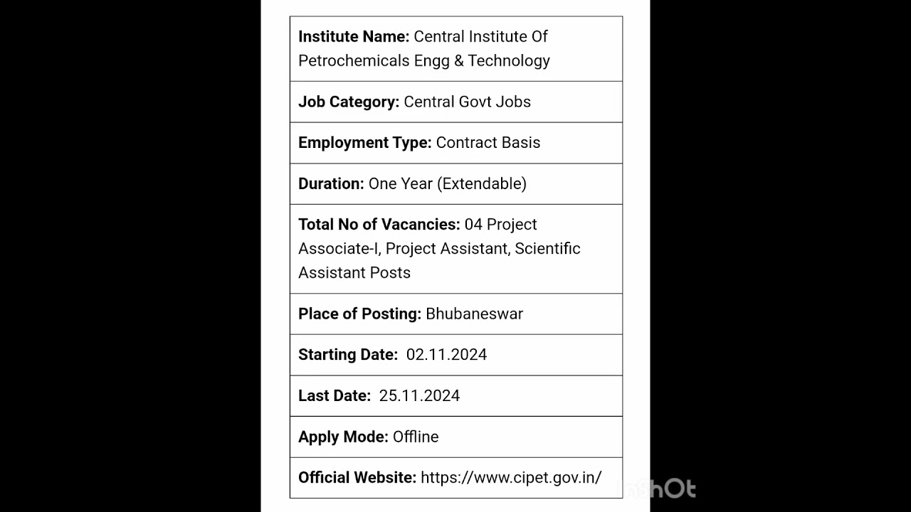 CIPET Recruitment 2024 04 Scientific Assistant Posts; Apply Now!