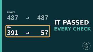 It Passed Every Check (Silent Truncation in a State Submission) News