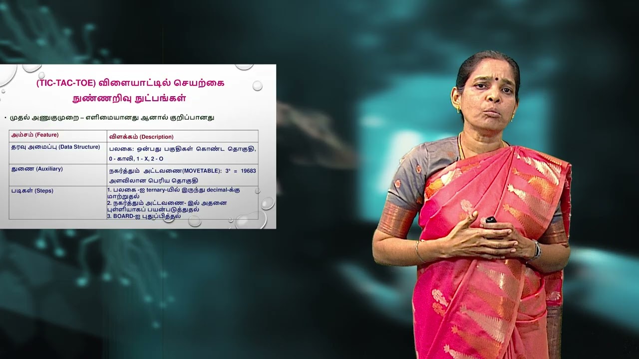 AI Technique and problem Representation-Lecture -3 by Dr.Kavitha