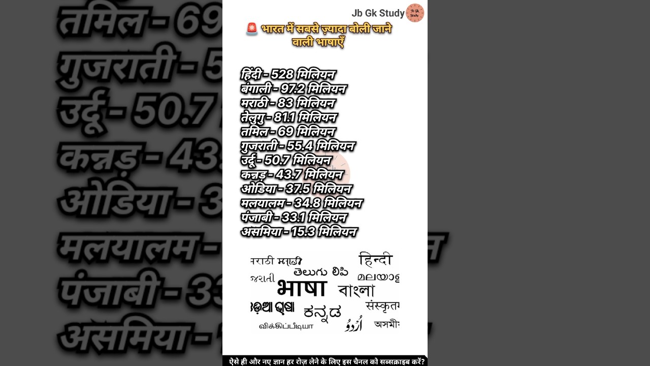 🚨 भारत में सबसे ज़्यादा बोली जाने वाली भाषाएँ 