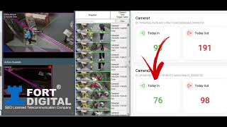 Fort Digital AI Human Footfall Counting System