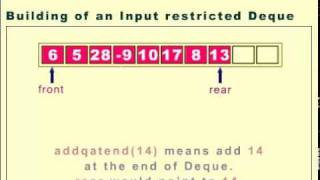 Building an Input Restricted Deque