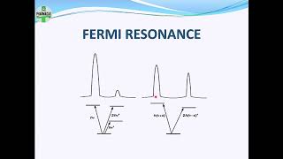 IR Spectroscopy 1 Theory and Introduction