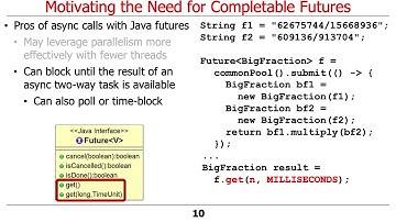 Evaluating the Pros and Cons of Java Futures