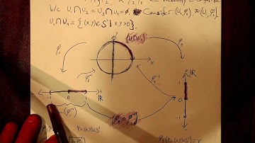 Smooth Manifolds ep. 7 - Proving S1 is a Smooth Manifold