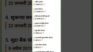 🔥 Title: भारत सरकार की महत्वपूर्ण योजनाएं 2015 | NITI Aayog से Mudra Yojana तक | GK